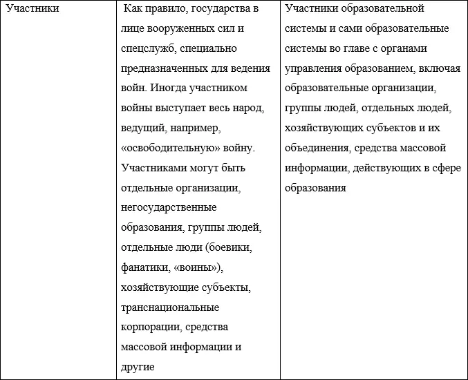 Резюме 1 Сфера образования в рамках того или иного государства - фото 2