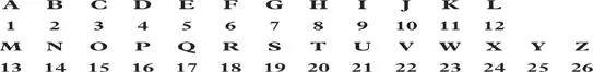 The letter T in our message is the twentieth letter in the alphabet he said - фото 12