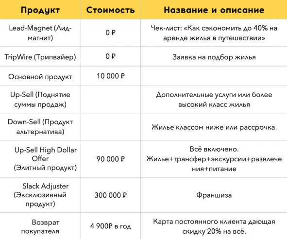 Пример 2 Каршеринг Глава 5 Цена и ценность Почему вообще люди покупают - фото 12