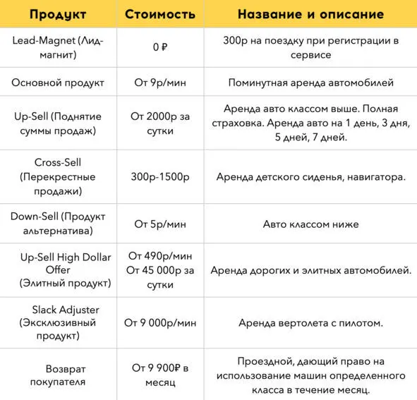 Глава 5 Цена и ценность Почему вообще люди покупают товары или услуги Мы уже - фото 13