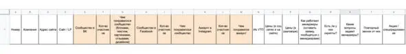 Получится такая таблица На основе анализа вы должны понять чем вы лучше - фото 3