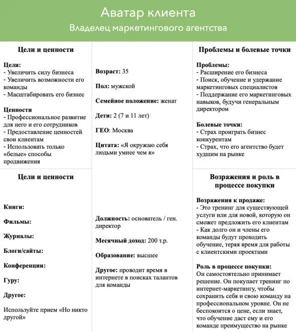 Аватар клиента Владелец маркетингового агентства Цели и ценности Цели - фото 4