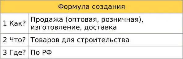 Формула создания дескриптора ПримерПродажа товаров для строительства в Москве - фото 5