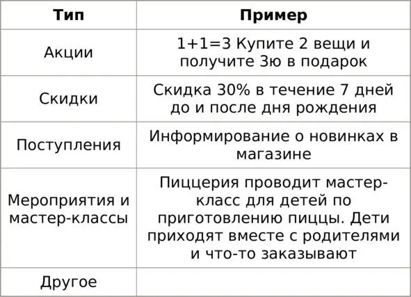Пример поводов Глава 4 Продуктовая матрица Продуктовая матрица это список - фото 7