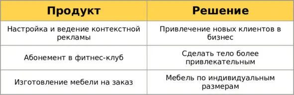 Задача или проблема Продукт и решение Комплектация продукта Из каких частей - фото 9