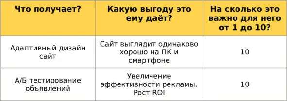 Комплектация продукта Мотивация зачем покупать ваш продукт Здесь вы лучше - фото 10