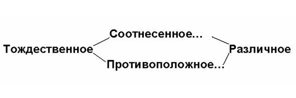 Схема 1 Виды противолежания в нашем расположении При этом один из - фото 1