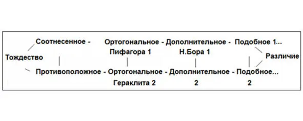Схема 5 Кумулятивный ряд сравнительных понятий Подобно множеству чисел в - фото 5
