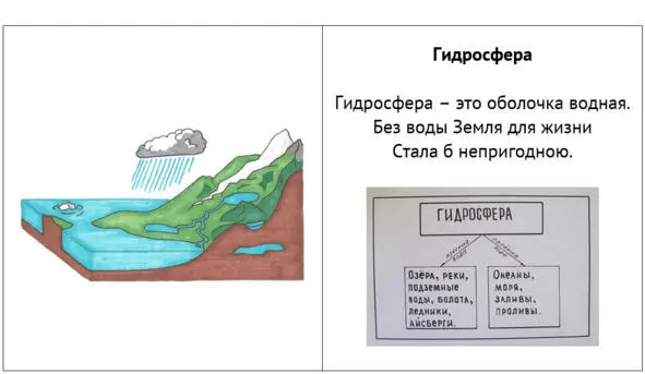 Части Мирового океана В - фото 14