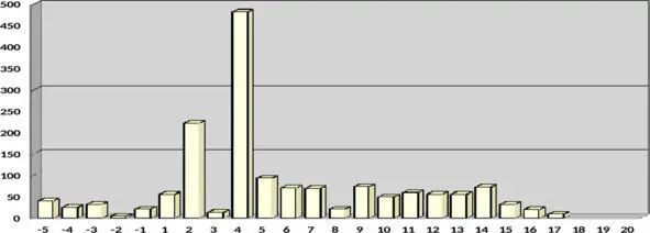 Таблица 1 Распределение результатов поиска понятия φθορά по векам Более - фото 1