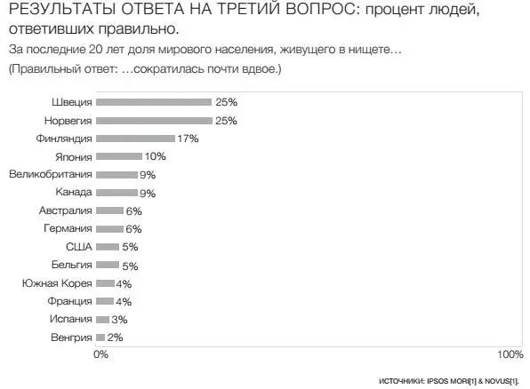 Рассмотрим другой пример девятый вопрос о вакцинации Сегодня вакцинируются - фото 3