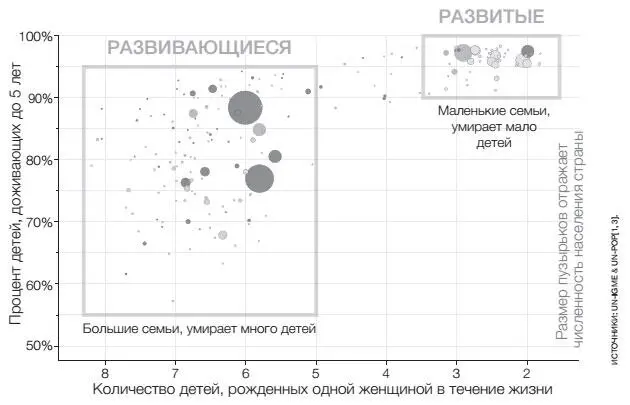 Смотрите как прекрасно страны мира распределяются по двум категориям - фото 7