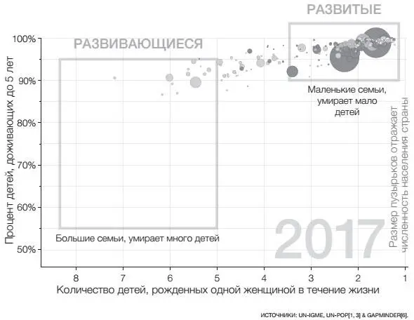 Мир полностью изменился Сегодня в подавляющем большинстве стран включая - фото 8