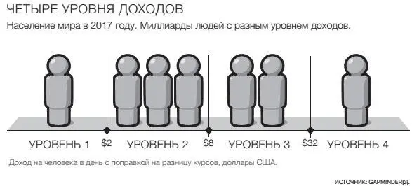 Каждая фигурка на этом рисунке обозначает 1 миллиард человек Семь фигурок - фото 11