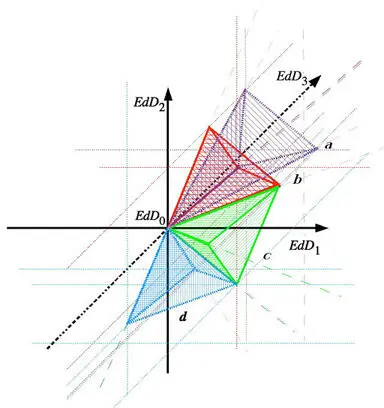Gráfico 4 Los sistemas de control de constitucionalidad en una representación - фото 5