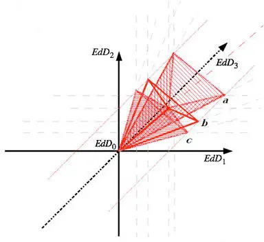 Gráfico 1 El efecto de la proporción de los actos controlables en el Estado de - фото 2