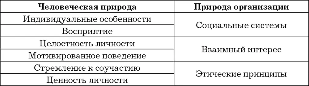 Индивидуальные особенности Идея индивидуальных особенностей родилась в - фото 3