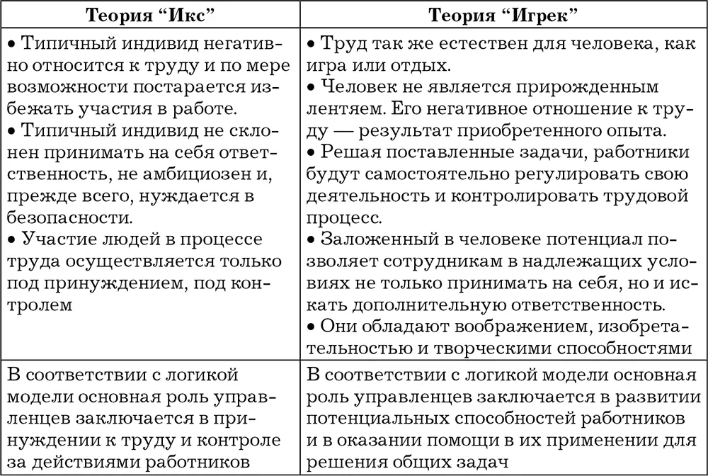 Конечно это несколько утрированные представления но они все же дают - фото 7