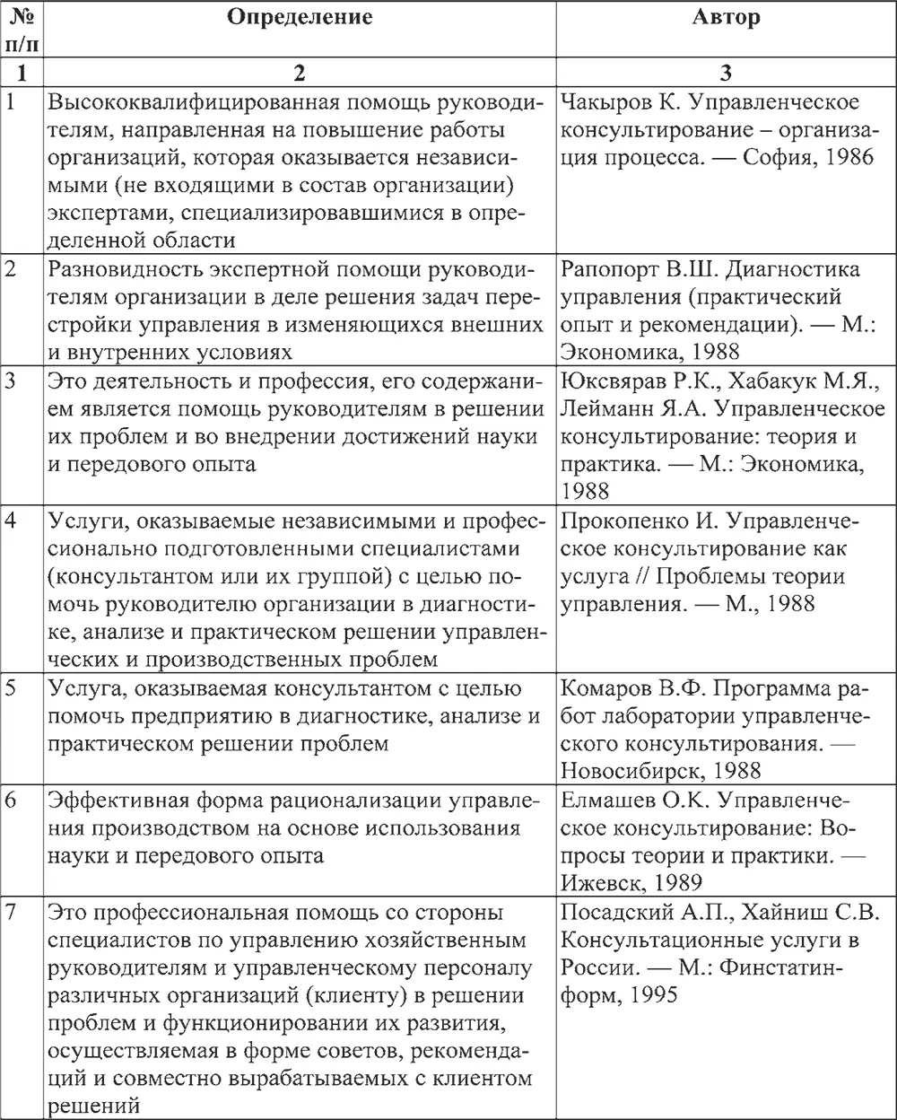 В большинстве приведенных формулировок выделяется профессионализм - фото 1
