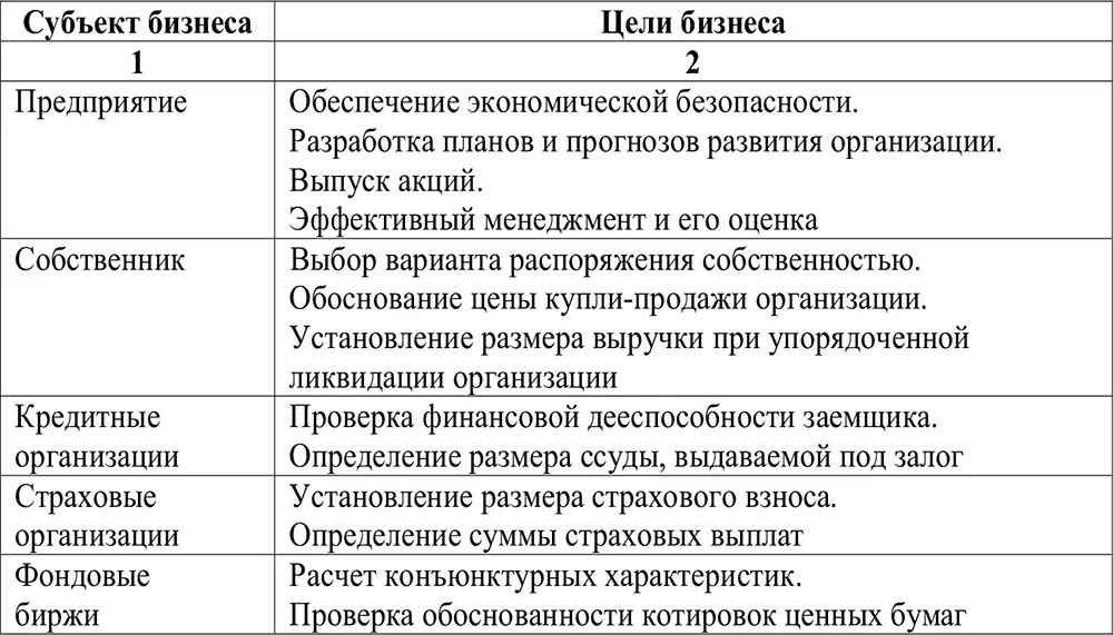 Бизнес как система имеет три составляющие 1 субъекты бизнеса 2 компоненты - фото 1