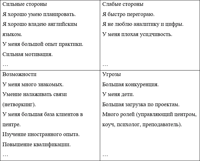 Это упражнение покажет вам те моменты сильные стороны на которые стоит - фото 1