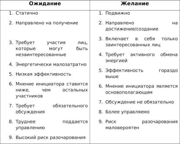 Эту таблицу я составил по той причине что очень часто сталкиваюсь с одной и - фото 1