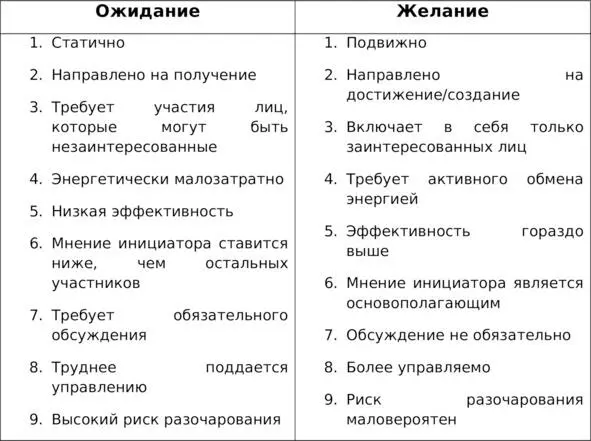 Теперь сделайте то же самое со своим разочарованием Готов результат Не - фото 2