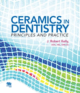 J. Robert Kelly Ceramics in Dentistry обложка книги