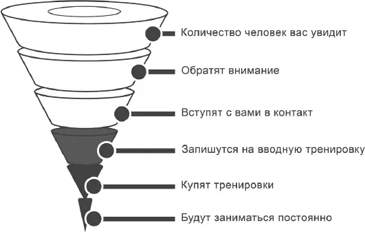 На изображении показано что количество человек которые вас увидят достаточно - фото 5