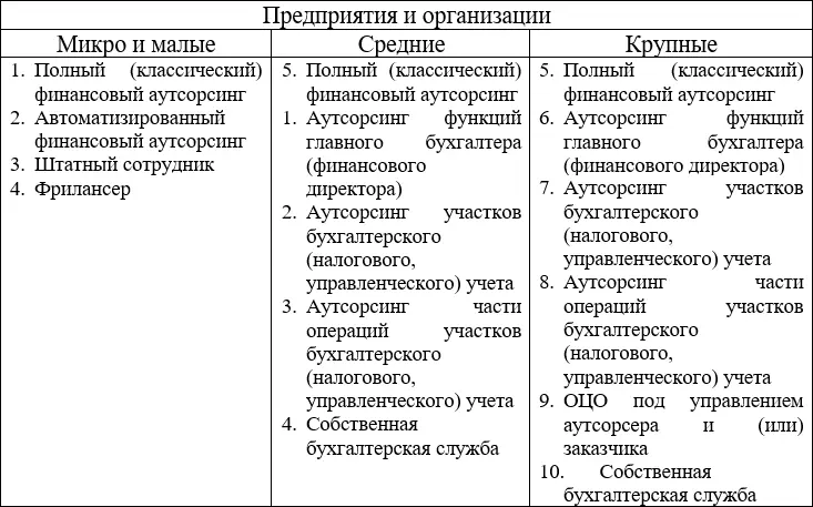 Стартапы а также небольшие компании и организации могут использовать четыре - фото 5
