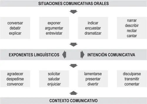 ACTIVIDADES PARA EL DESARROLLO DE LA LENGUA ORAL Especialmente la lengua oral - фото 37
