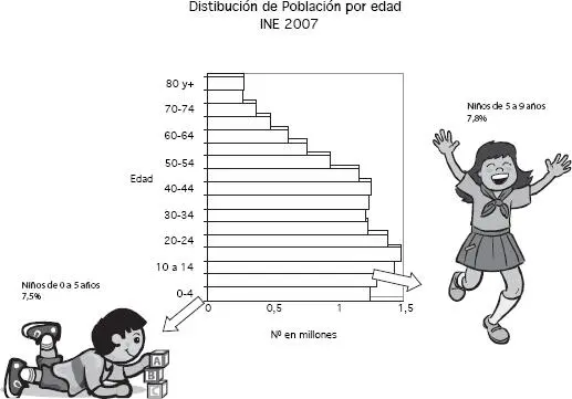 Desde antes de nacer y durante el proceso de crecimiento y desarrollo la salud - фото 3