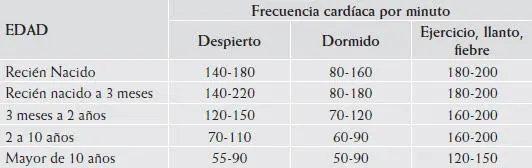 Presión Sanguínea en mmHg a diferentes edadesTomado de Meneghello J et al - фото 23