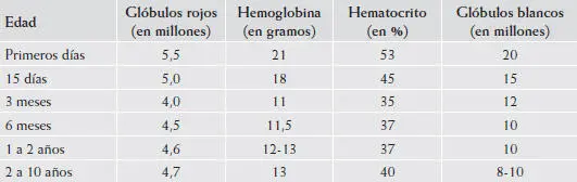Elementos figurados Los órganos hematopoyéticos responsables de la formación - фото 24