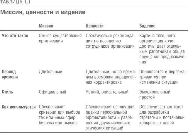 Элементы видения В своей классической опубликованной в HBR статье Построение - фото 3