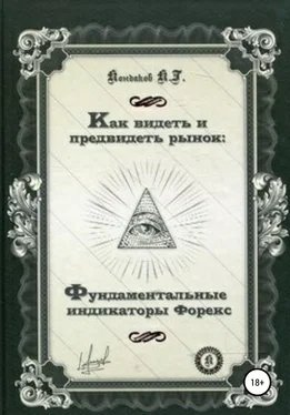 Константин Кондаков Как видеть и предвидеть рынок: фундаментальные индикаторы Форекс