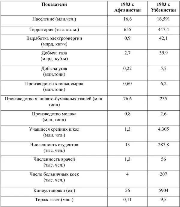 Была и еще одна запретная особенность производство наркотиков И оказывается - фото 2