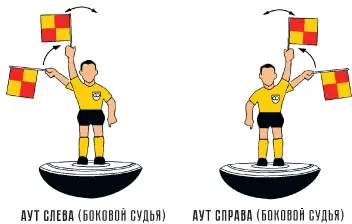 УгловойЕсли мяч вылетел за лицевую линию поля это та линия на которой - фото 20
