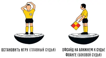 Вне игрыОфсайд или положение вне игры самое сложное и в то же время очень - фото 21