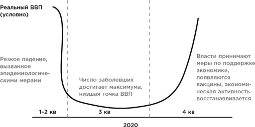 Из всего сказанного выше должен следовать вывод все это надолго и к прежней - фото 2