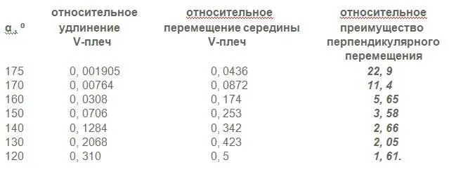 Описание комбинированной системы В соответствии со свойствами соединения - фото 18