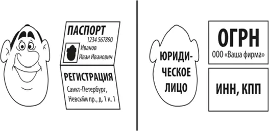 Также в этих свидетельствах указано название организации это и есть фирменное - фото 6