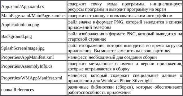 Подробнее о файлах проекта можно почитать в статье 1 2113 Сборка и - фото 37