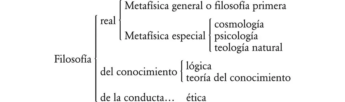 A pesar de estas divisiones la filosofía es esencialmente una Es decir que - фото 1
