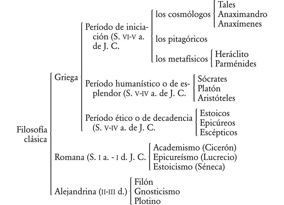 LOS PRIMEROS FILÓSOFOS COSMÓLOGOS Fueron el siglo VI antes de JC y la ciudad - фото 2