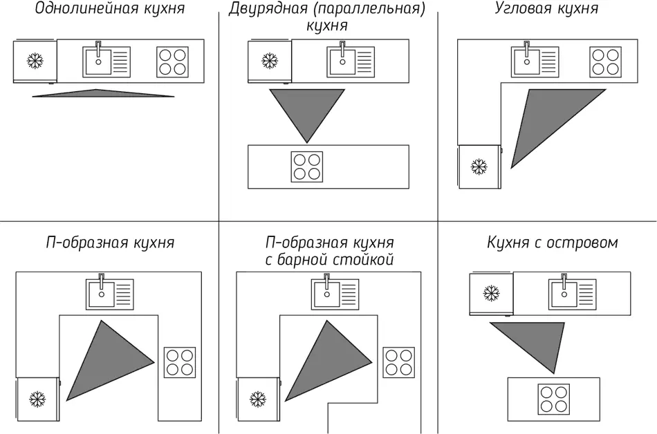 Чем меньше движений вы совершаете тем меньше суетитесь тем быстрее готовите - фото 11