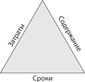 Рис 11 Треугольник управления проектами Так как треугольник представляет - фото 1