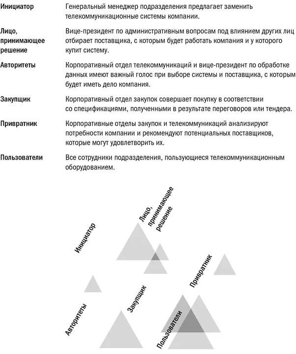 Покупка рабочих станций для руководителей высшего звена ясно иллюстрирует - фото 1