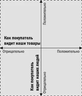 Дефицит маркетингового бюджета и эффективность сторонников в процессе закупок - фото 4