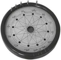 Квинтовый круг 0 Полный круг додеканическая радуга 1 Do зелёный - фото 9